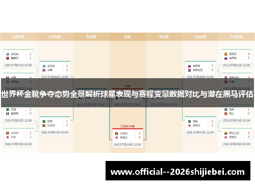 世界杯金靴争夺态势全景解析球星表现与赛程变量数据对比与潜在黑马评估