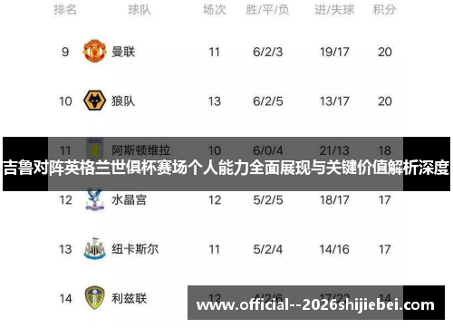 吉鲁对阵英格兰世俱杯赛场个人能力全面展现与关键价值解析深度